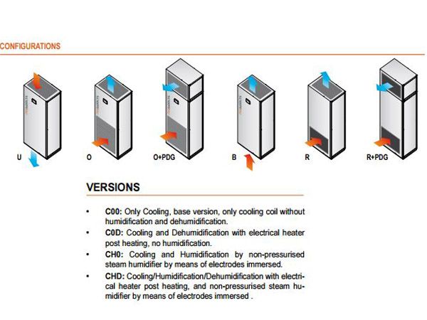 Image ARMOIRE CLIMATISATION SPECIALE IT EAU GLACEE-CHILLER